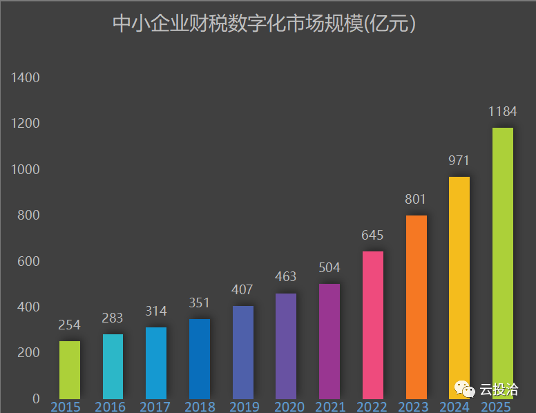 稅歲，財稅大數據引領者