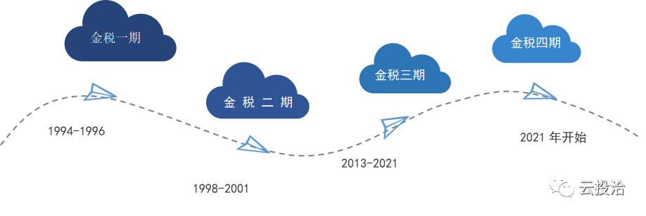 稅歲，財稅大數據引領者