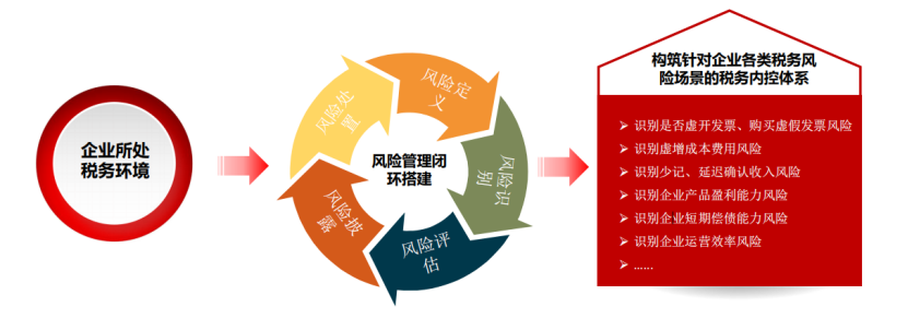 【稅歲】《2022年版稅法·現行稅收法規及優惠政策解讀》——分享智能財稅大數據的行業發展！