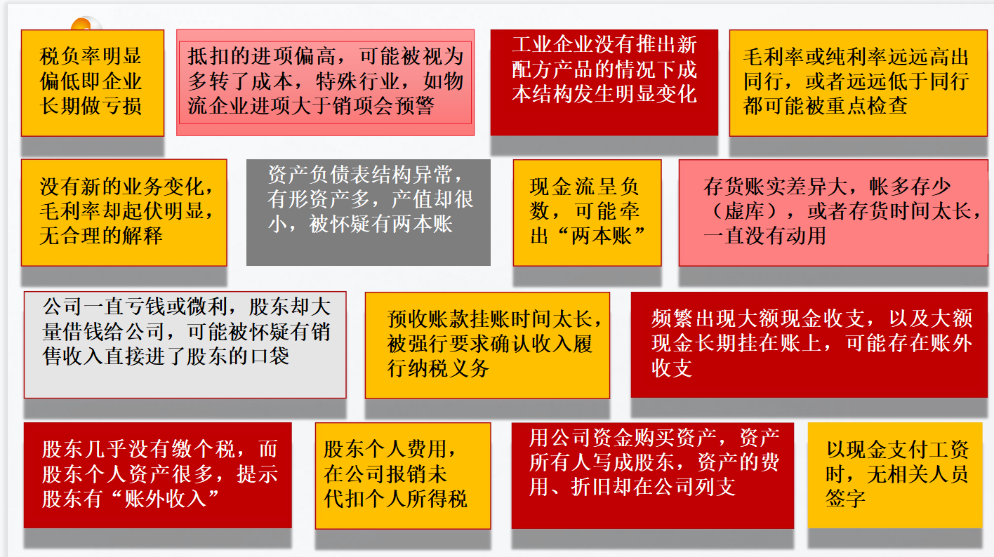 【稅歲】《2022年版稅法·現行稅收法規及優惠政策解讀》——分享智能財稅大數據的行業發展！